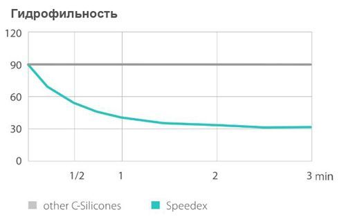 speedex3 speedex3