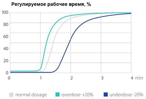 speedex2 speedex2