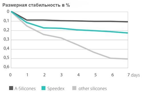 speedex1 speedex1