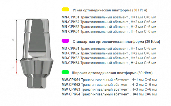 Купить MW-CPK62 Трансгингивальный абатмент 2мм широкая платформа (MIS)