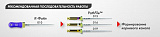 ПасФайл PathFile машинные 016 25мм никель-титановый 6шт, белый (Dentsply)