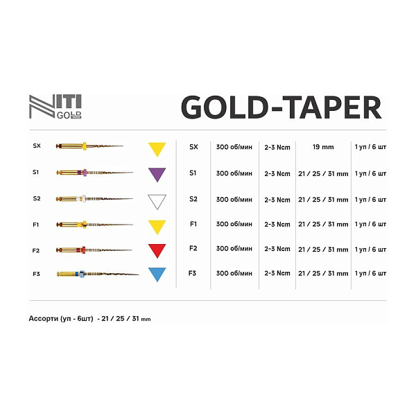 Купить Niti файлы Gold-Taper S2 31мм. 6шт (Geosoft)